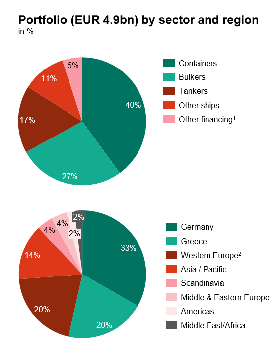  汉堡俱乐部重启上市计划，融资目标两亿欧元  